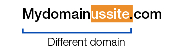 Different domain - International SEO blog