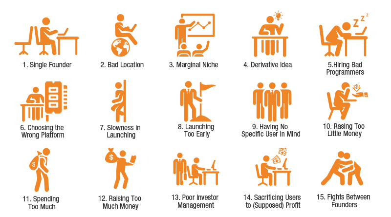 Reasons or mistakes that can kill a startup