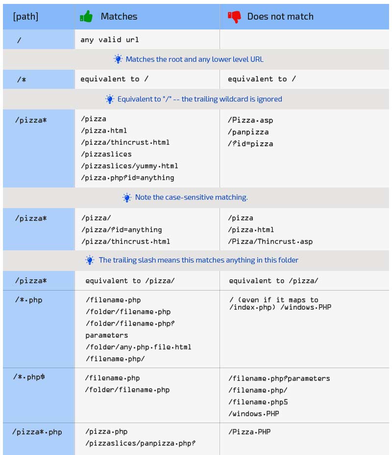 Robots.txt overview