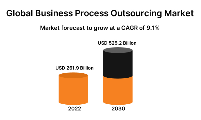 GlobalOutsourcing