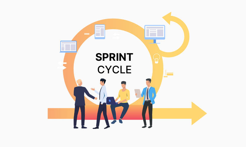 Successful product teams