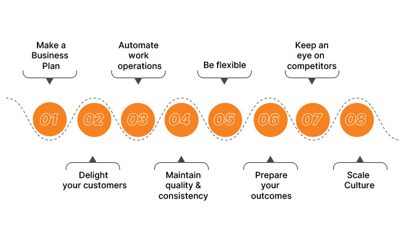 Growth Strategy