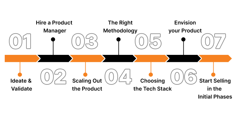 Steps to Include Scalability in your Enterprise
