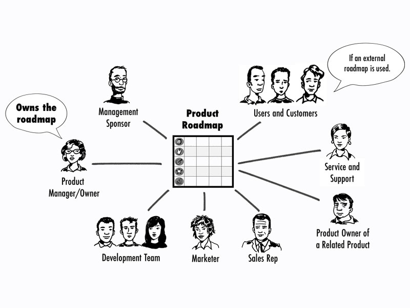 Product Roadmap