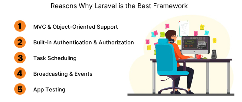 Why Laravel