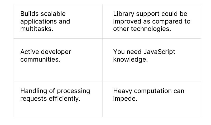 Pros & Cons of Node JS
