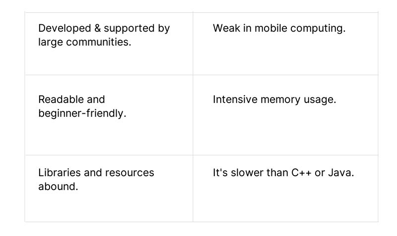 Pros & Cons of Python
