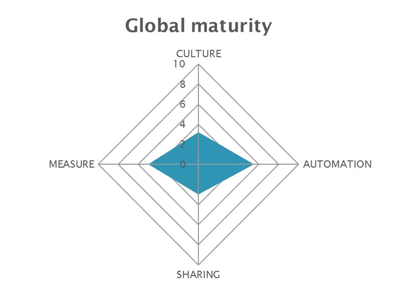 DevOps Assessment