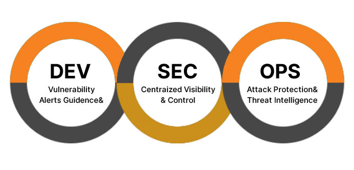 DevSecOps Chart