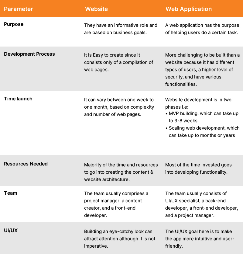 Website Vs. Webapps
