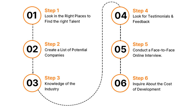 Step-By-Step Guide