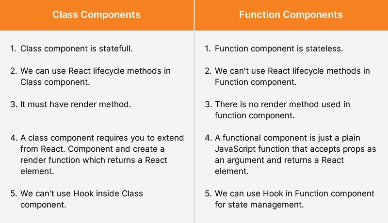 Difference between class and function