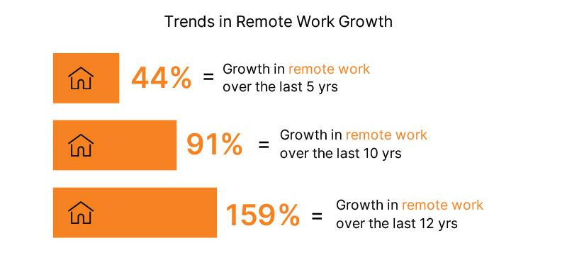 Why Should Companies Hire Remote Software Developers