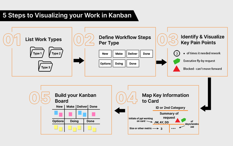 kanban-work