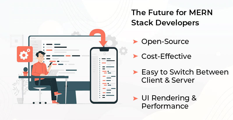 benefit-of-Mern-Stack