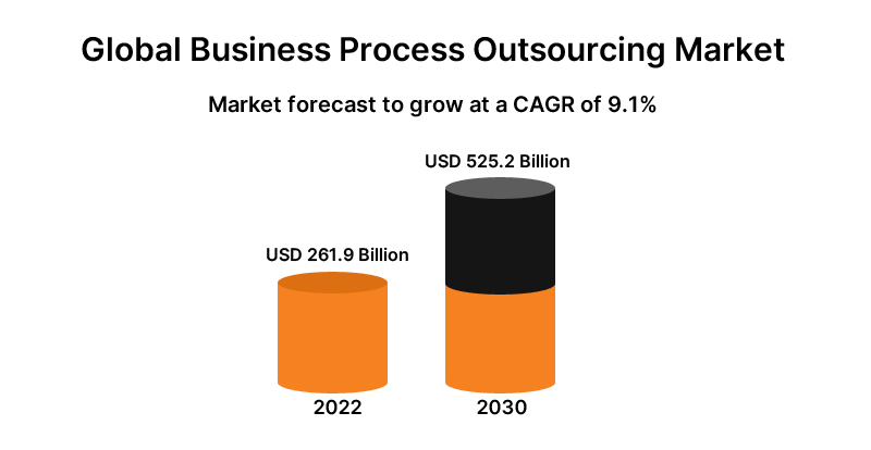 GlobalOutsourcing
