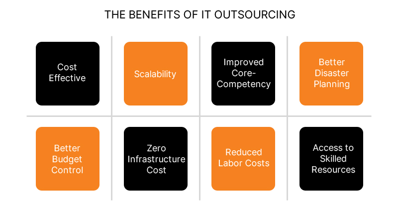 Outsource principal