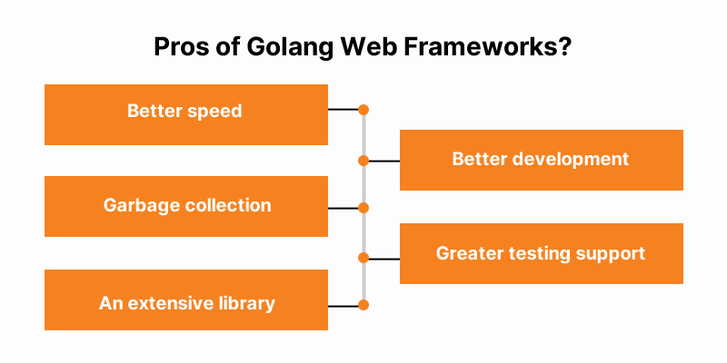 Pros of Golang Web Frameworks