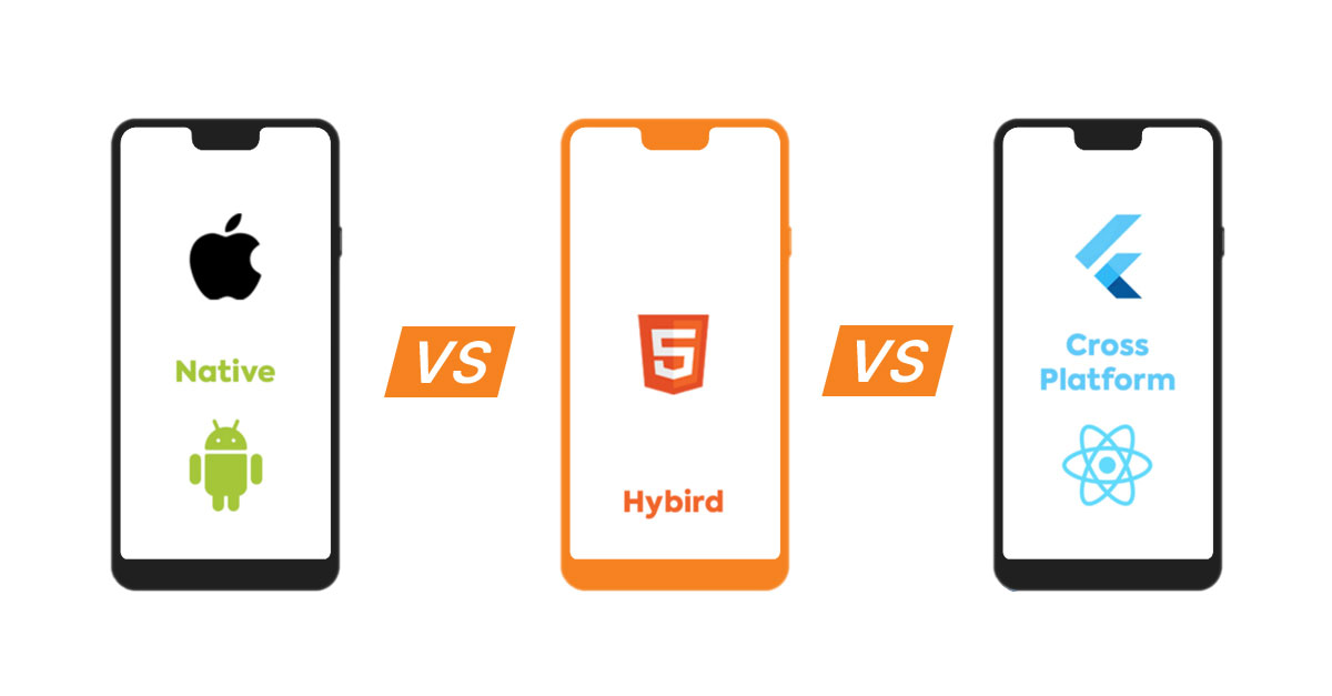 Native, Cloud-based, Hybrid, or Cross-Platform – How to Choose the Right Mobile App for Your Business?