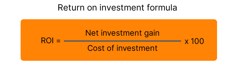 Return on Investment