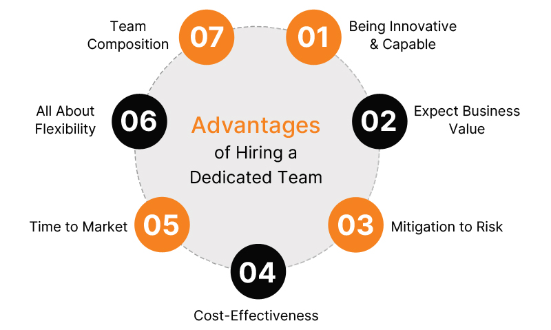 Advantagesnof Hiring a Dedicated Team