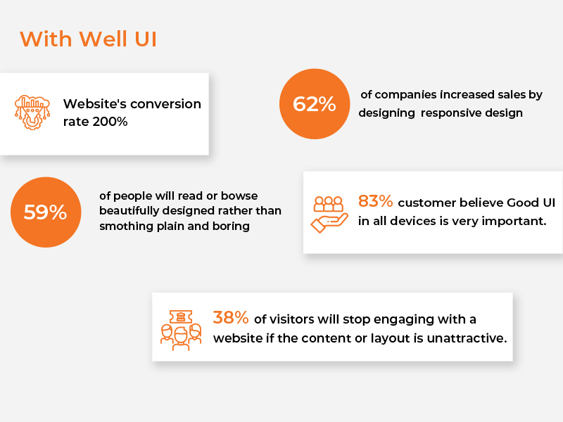 UI statistics