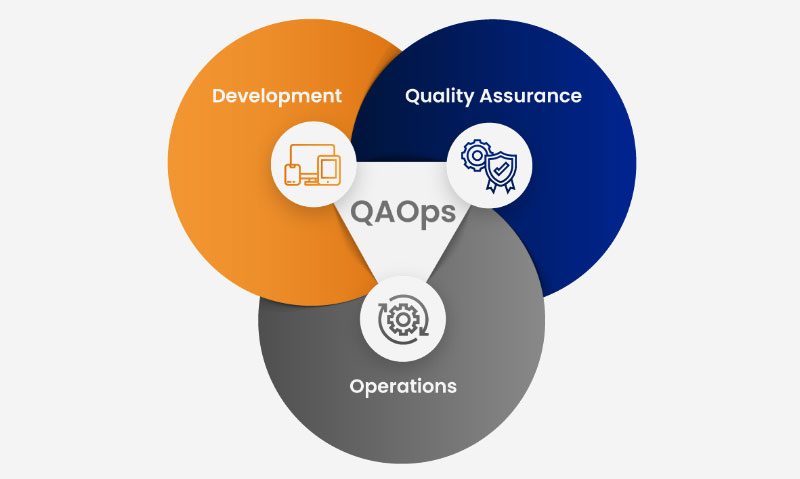 QAOps Graph