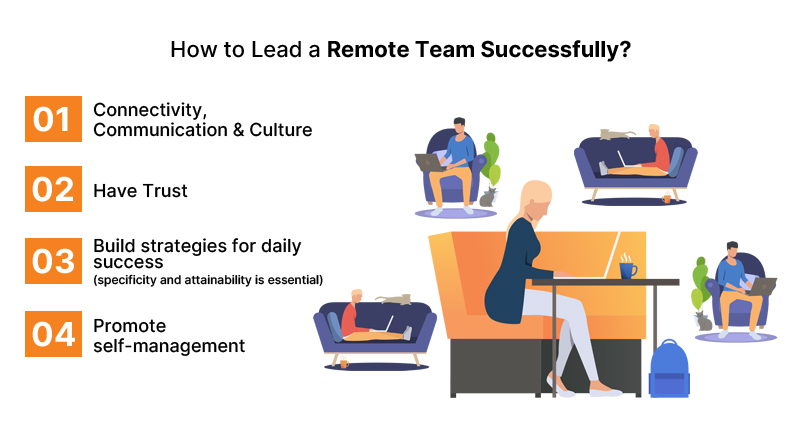 Remote team