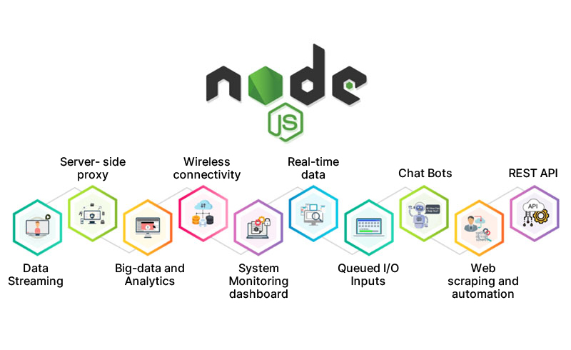 Node-Js
