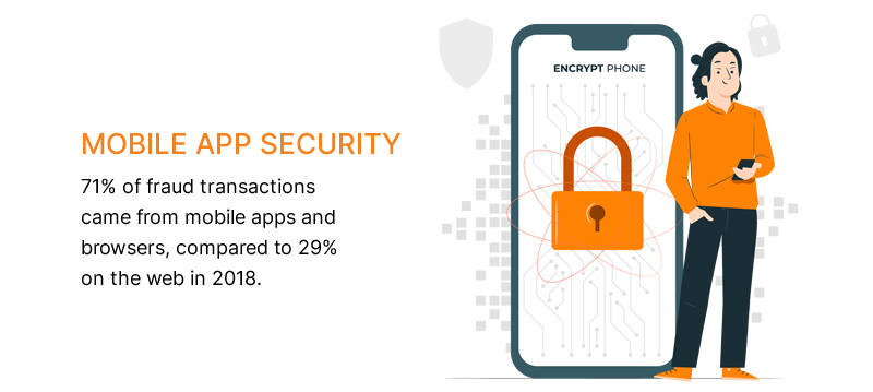 What is Application Security