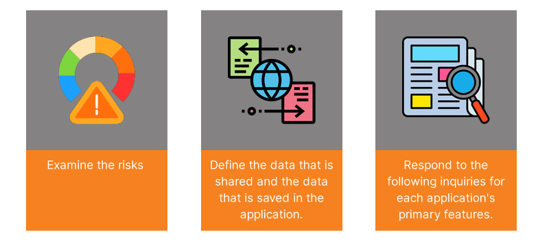 Analyze security threats