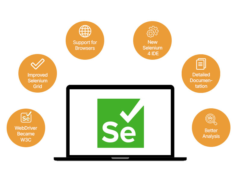selenium 4.0 Features