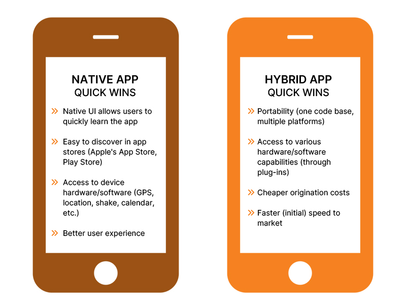 Native Apps or Hybrid Apps