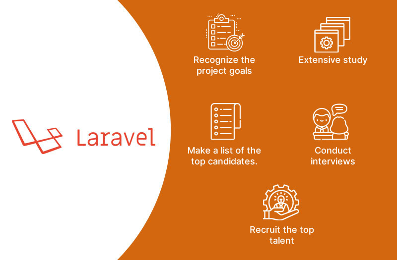 hiring Laravel developers