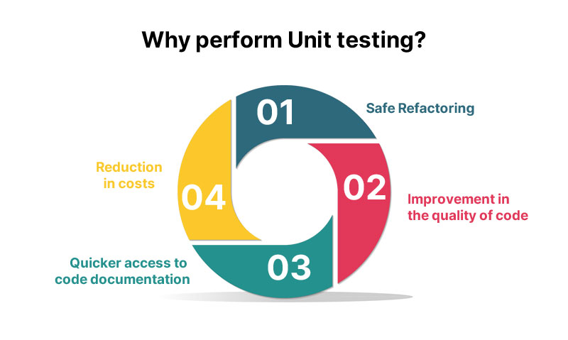 Functional Testing