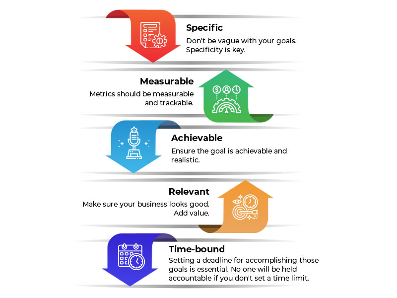 SMART goals for your company