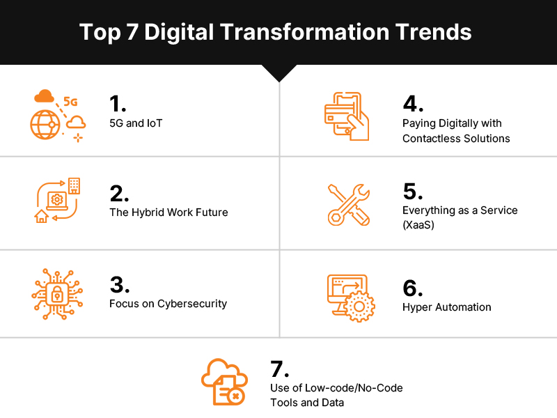 7 digital transformation trends