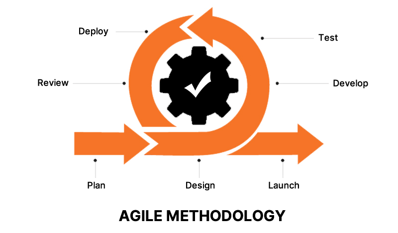 Agile Methodology