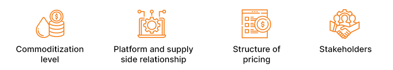 choosing a successful company model