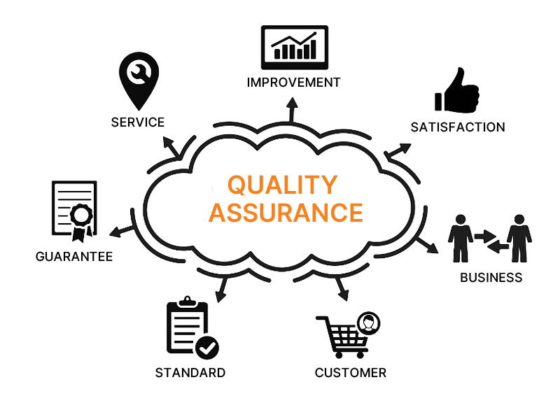 quality assurance