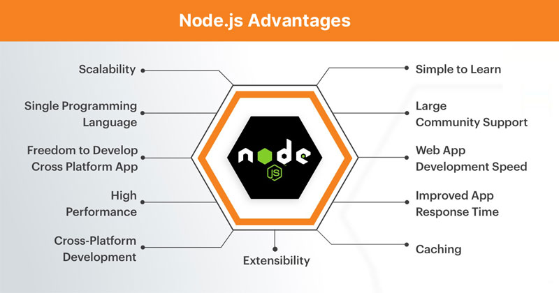 Advantages-of-Node.js
