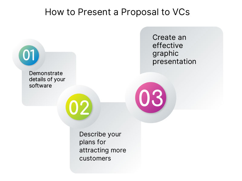 Present a Proposal