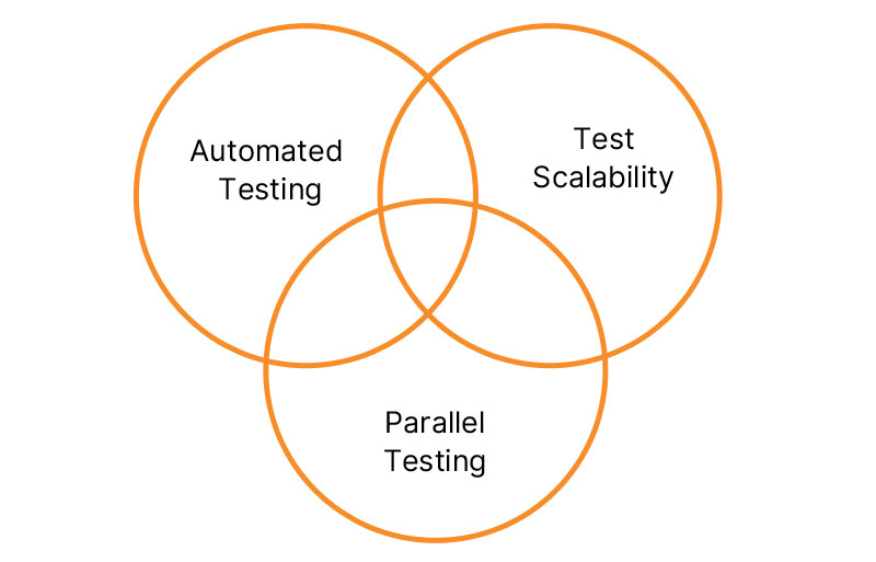 Fundamentals of QAOps Frameworks