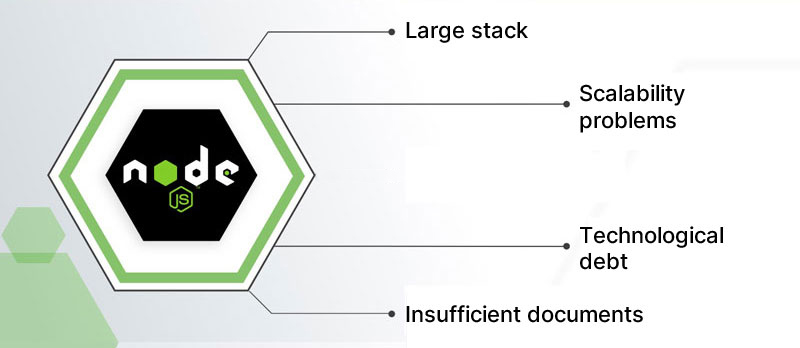 Node.JS App Challenges