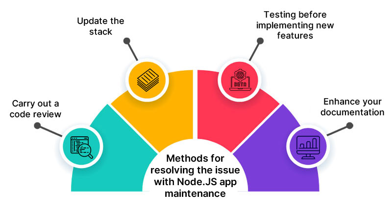 How to maintain NodeJS app