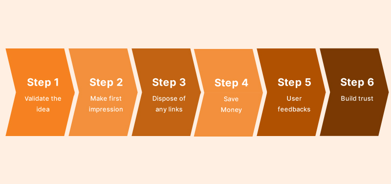 How to Launch your Product Successfully?