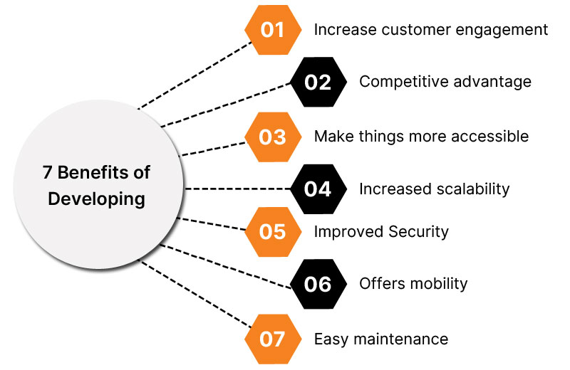 7 Benefits of Developing a Custom Mobile App for Enterprises