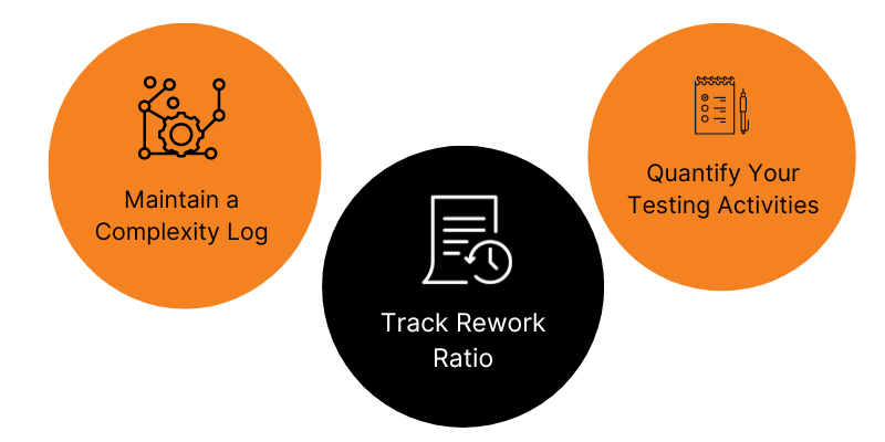 Measuring Technical Debt