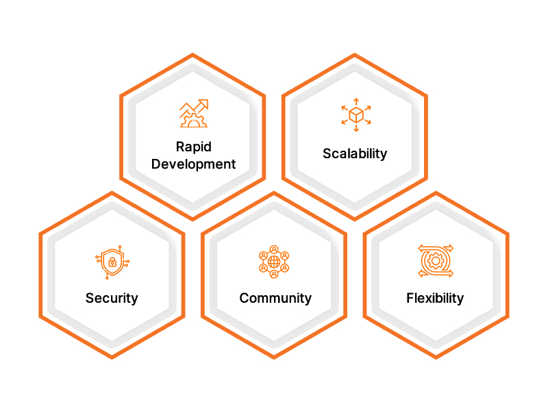 Benefits that Django