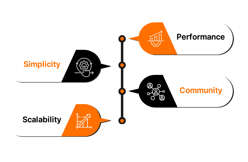 Benefits of Laravel